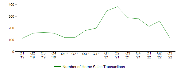 Sales Activity